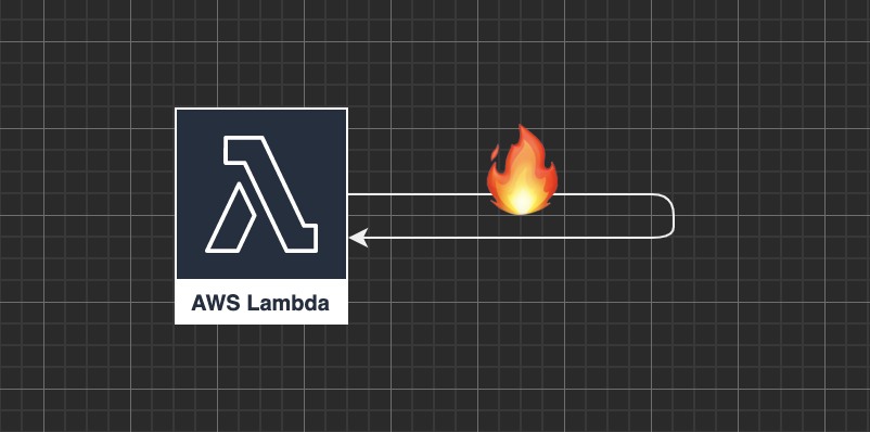 Lambda Self Immolation